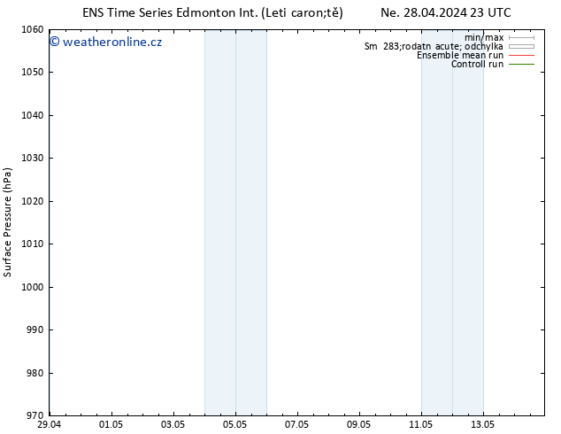 Atmosférický tlak GEFS TS So 04.05.2024 11 UTC