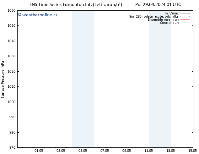 Atmosférický tlak GEFS TS Ne 05.05.2024 01 UTC