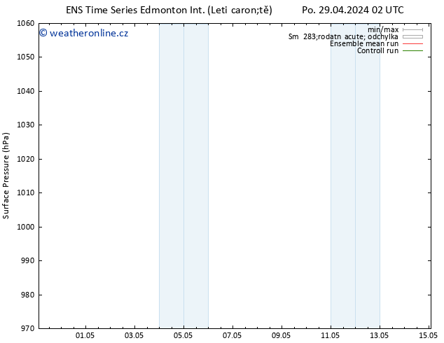 Atmosférický tlak GEFS TS Po 13.05.2024 14 UTC