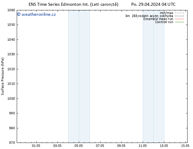 Atmosférický tlak GEFS TS Po 29.04.2024 22 UTC