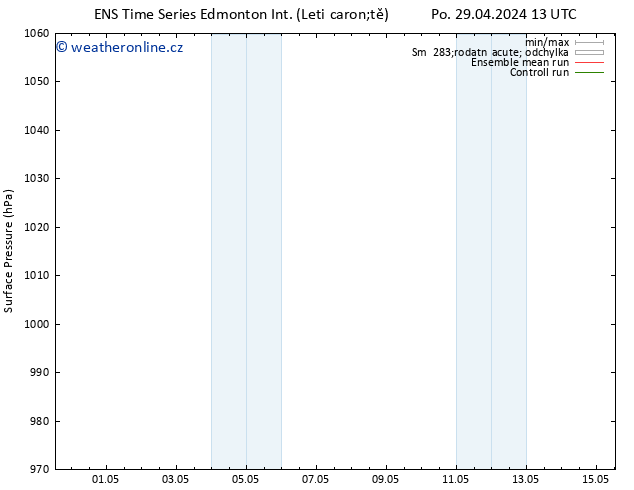 Atmosférický tlak GEFS TS Ne 05.05.2024 13 UTC