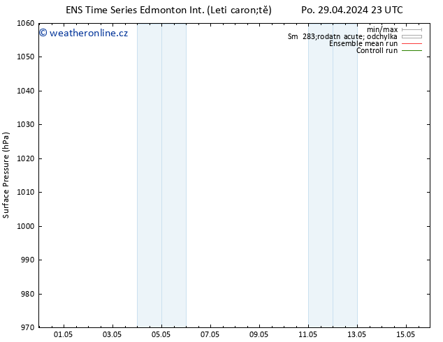 Atmosférický tlak GEFS TS Út 30.04.2024 11 UTC