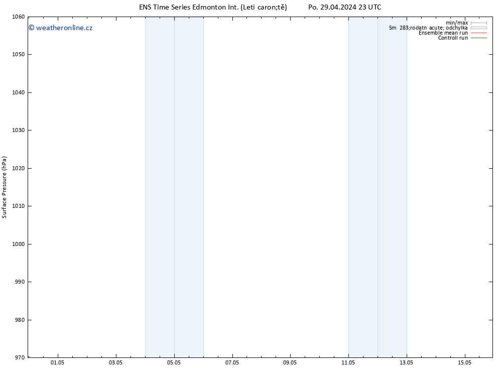 Atmosférický tlak GEFS TS Pá 03.05.2024 11 UTC