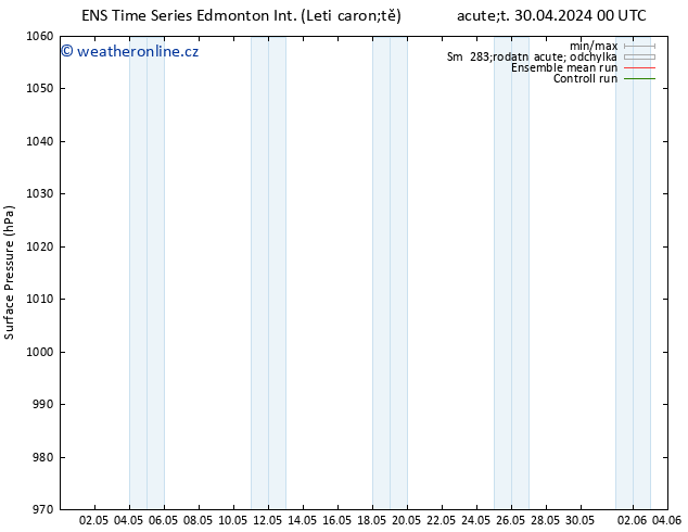 Atmosférický tlak GEFS TS Út 30.04.2024 06 UTC