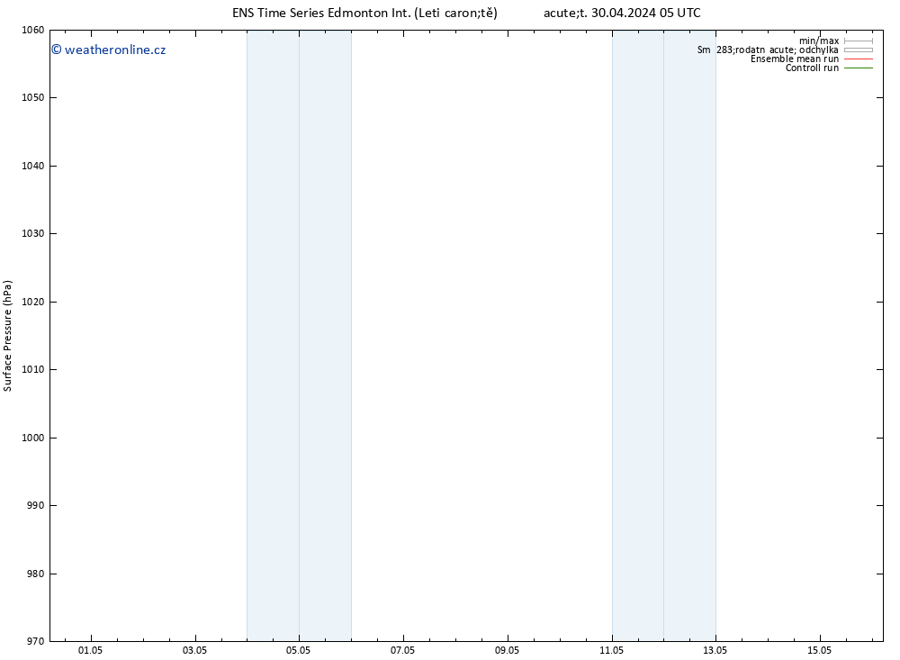 Atmosférický tlak GEFS TS Pá 03.05.2024 11 UTC