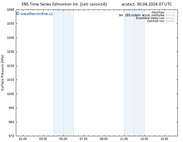 Atmosférický tlak GEFS TS Pá 03.05.2024 13 UTC