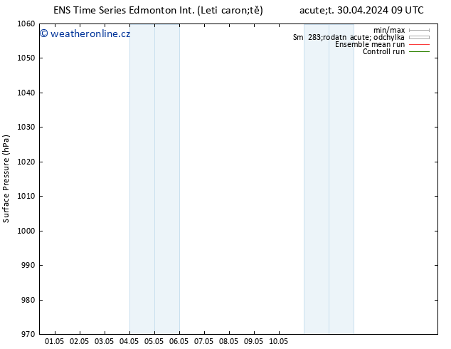 Atmosférický tlak GEFS TS St 01.05.2024 03 UTC