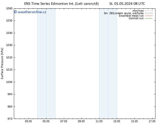 Atmosférický tlak GEFS TS So 04.05.2024 02 UTC