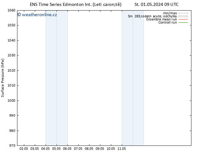 Atmosférický tlak GEFS TS Po 13.05.2024 21 UTC