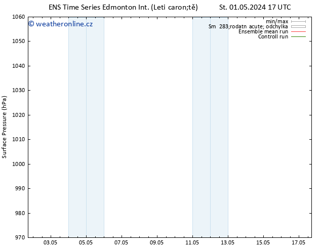 Atmosférický tlak GEFS TS St 01.05.2024 23 UTC