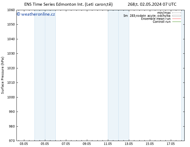 Atmosférický tlak GEFS TS Po 06.05.2024 01 UTC