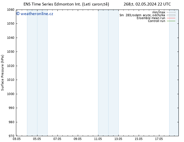 Atmosférický tlak GEFS TS Pá 03.05.2024 22 UTC