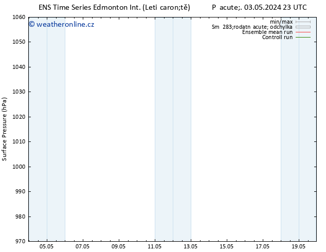 Atmosférický tlak GEFS TS So 04.05.2024 11 UTC