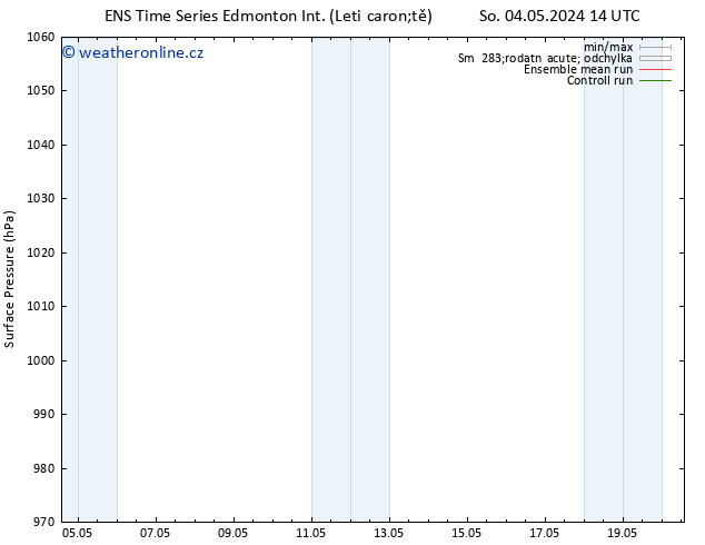 Atmosférický tlak GEFS TS St 08.05.2024 14 UTC