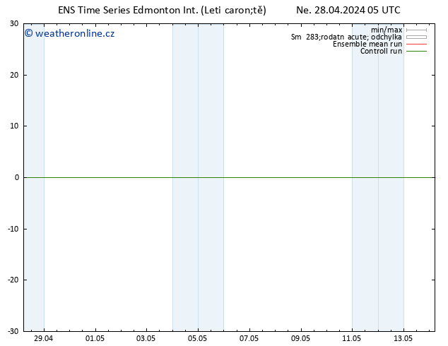 Atmosférický tlak GEFS TS So 04.05.2024 23 UTC