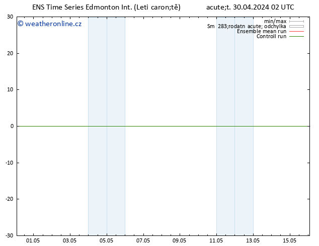 Atmosférický tlak GEFS TS So 04.05.2024 14 UTC