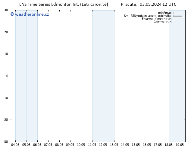Atmosférický tlak GEFS TS St 08.05.2024 18 UTC
