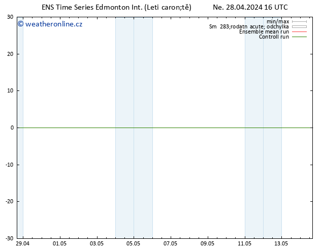 Atmosférický tlak GEFS TS Po 06.05.2024 16 UTC