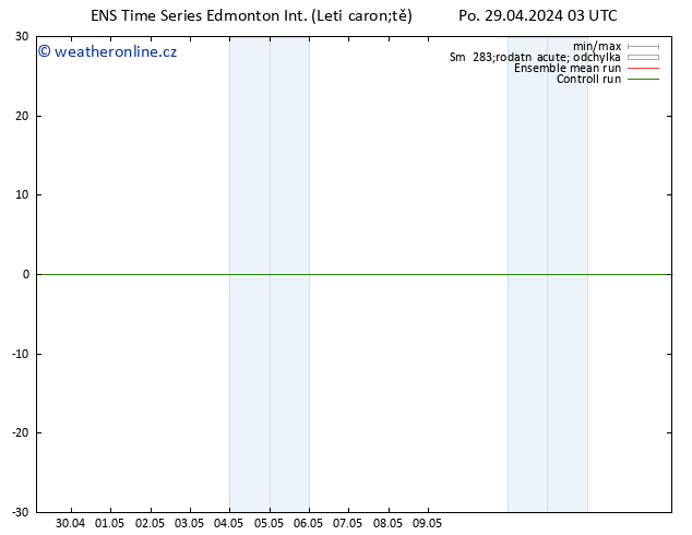 Atmosférický tlak GEFS TS Po 29.04.2024 03 UTC