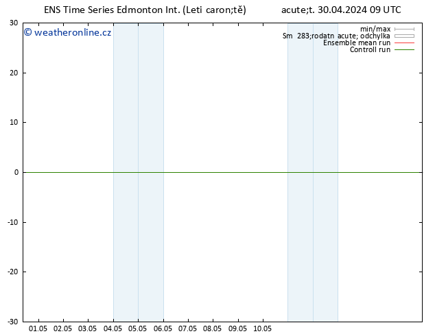 Atmosférický tlak GEFS TS Čt 02.05.2024 21 UTC