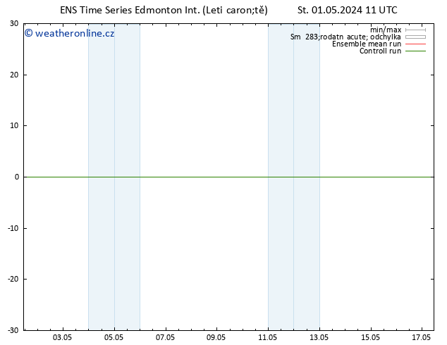 Atmosférický tlak GEFS TS Pá 03.05.2024 23 UTC