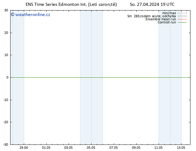 Atmosférický tlak GEFS TS Út 30.04.2024 07 UTC