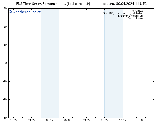 Atmosférický tlak GEFS TS Út 07.05.2024 05 UTC