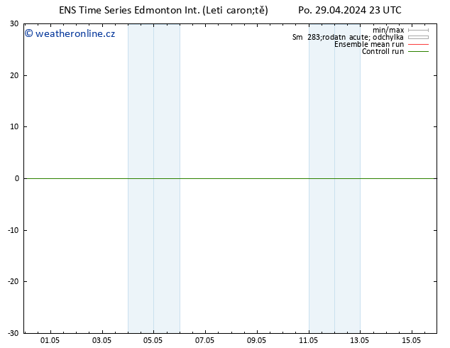 Atmosférický tlak GEFS TS Út 30.04.2024 05 UTC