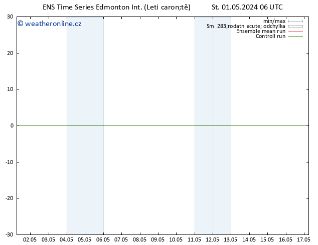 Atmosférický tlak GEFS TS St 01.05.2024 12 UTC