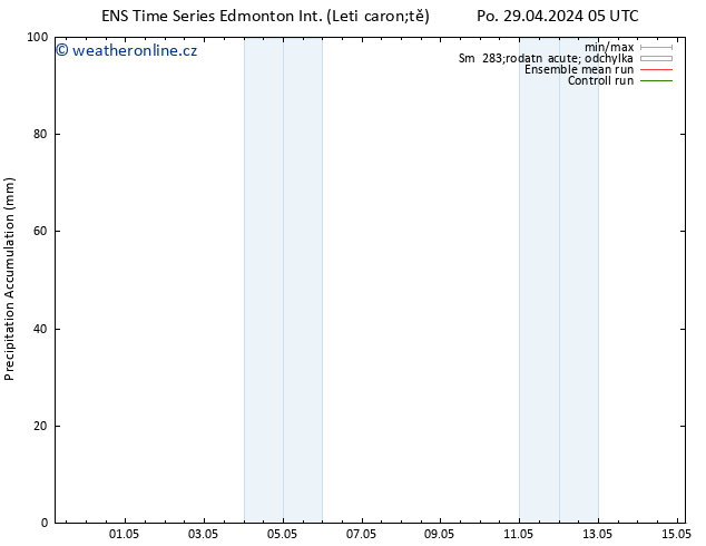 Atmosférický tlak GEFS TS Po 06.05.2024 23 UTC