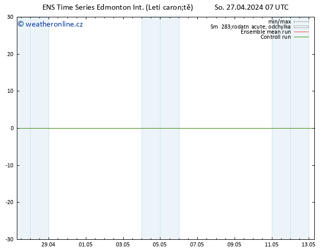 Atmosférický tlak GEFS TS Út 30.04.2024 19 UTC