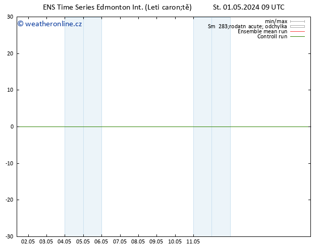 Atmosférický tlak GEFS TS Čt 02.05.2024 15 UTC