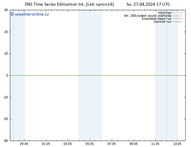 Atmosférický tlak GEFS TS Čt 02.05.2024 23 UTC