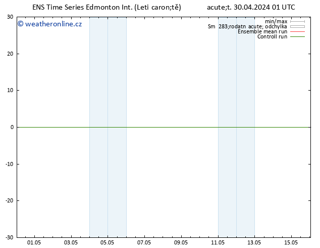 Atmosférický tlak GEFS TS So 04.05.2024 19 UTC