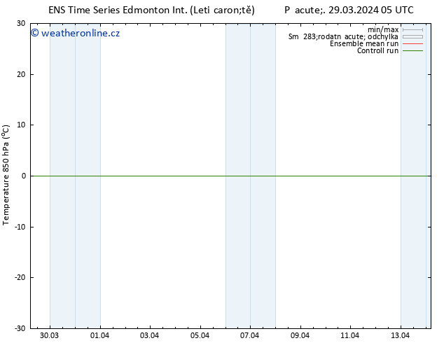 Temp. 850 hPa GEFS TS Po 08.04.2024 05 UTC