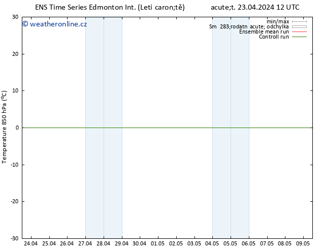 Temp. 850 hPa GEFS TS St 08.05.2024 00 UTC