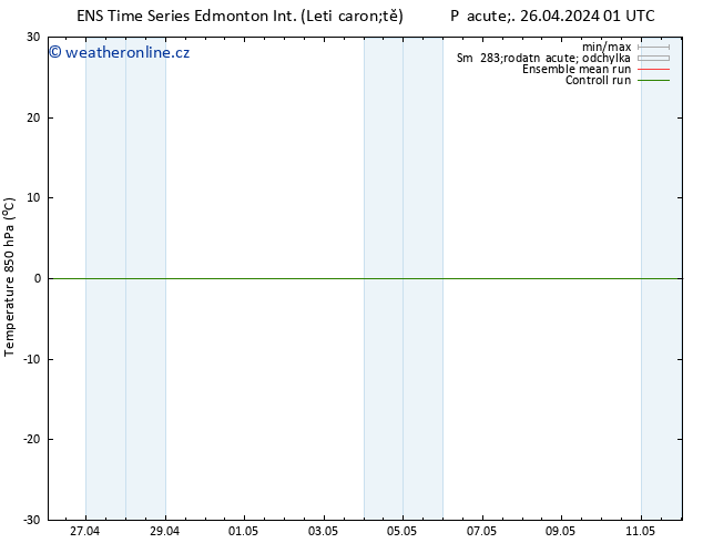 Temp. 850 hPa GEFS TS Pá 03.05.2024 01 UTC