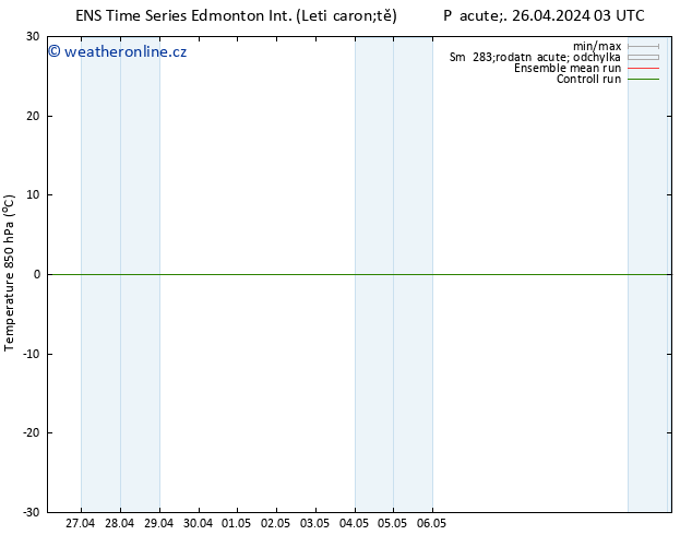 Temp. 850 hPa GEFS TS Pá 26.04.2024 15 UTC