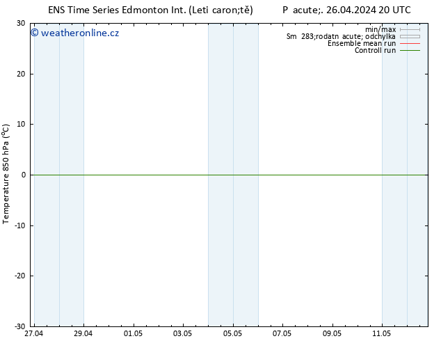 Temp. 850 hPa GEFS TS Čt 02.05.2024 20 UTC