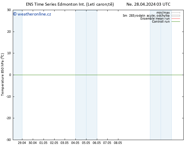 Temp. 850 hPa GEFS TS Ne 05.05.2024 03 UTC