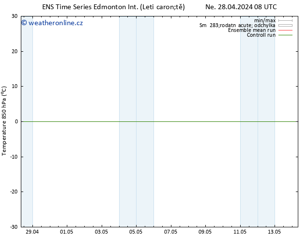Atmosférický tlak GEFS TS Po 29.04.2024 08 UTC
