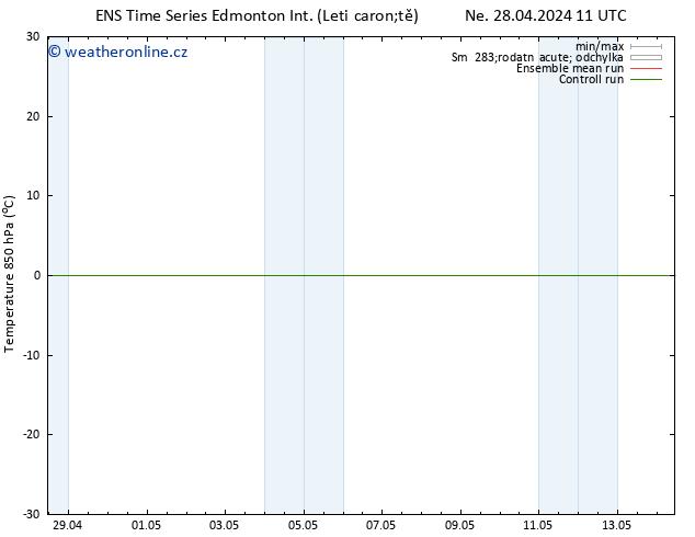 Atmosférický tlak GEFS TS Ne 12.05.2024 11 UTC