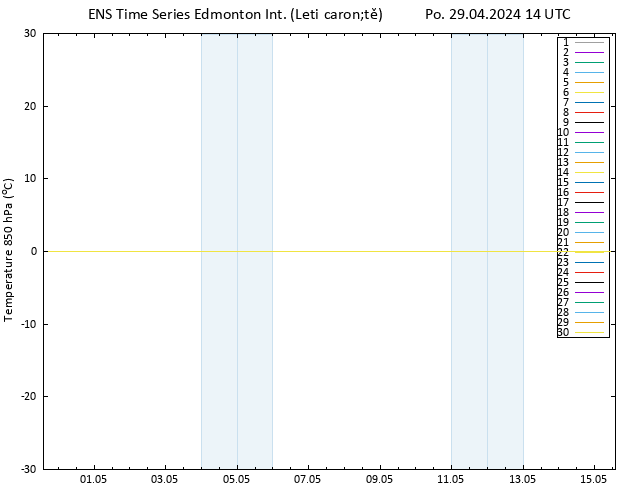 Temp. 850 hPa GEFS TS Po 29.04.2024 14 UTC