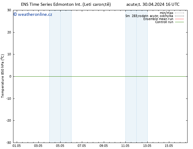 Temp. 850 hPa GEFS TS Pá 03.05.2024 10 UTC