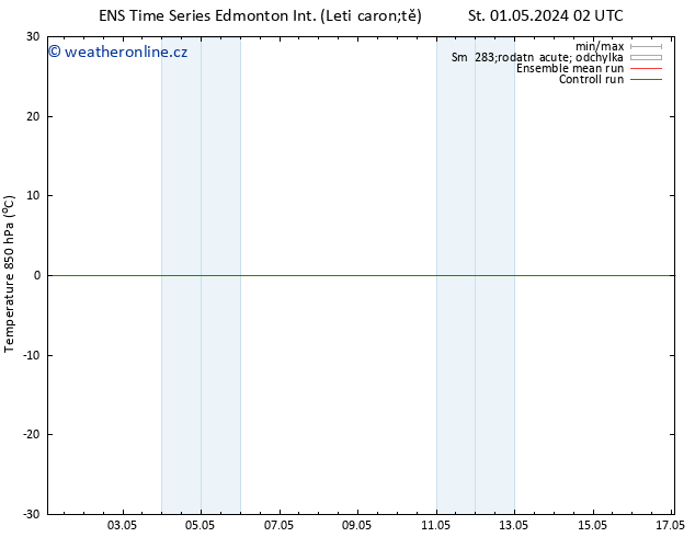 Atmosférický tlak GEFS TS Ne 05.05.2024 20 UTC