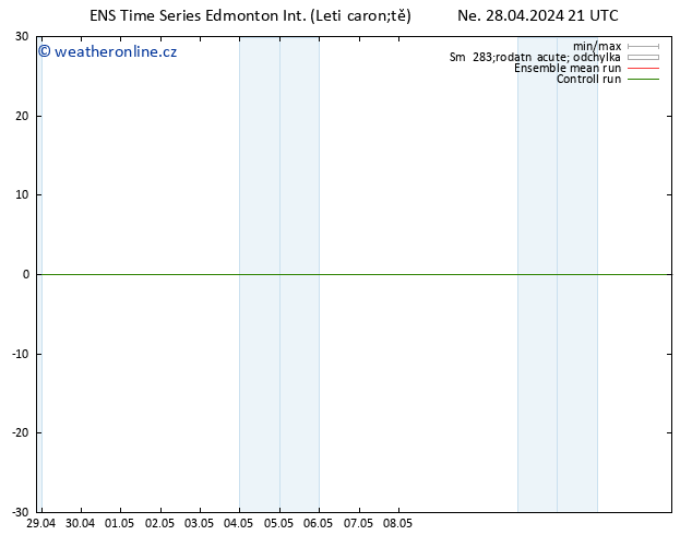 Atmosférický tlak GEFS TS Út 07.05.2024 09 UTC