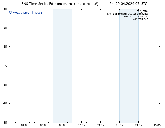 Atmosférický tlak GEFS TS Út 30.04.2024 01 UTC