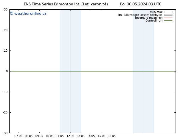 Atmosférický tlak GEFS TS St 08.05.2024 15 UTC