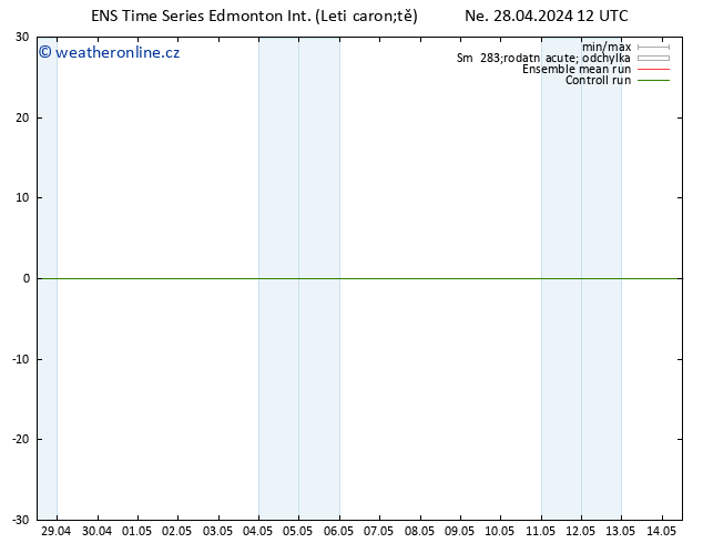 Atmosférický tlak GEFS TS Út 30.04.2024 12 UTC