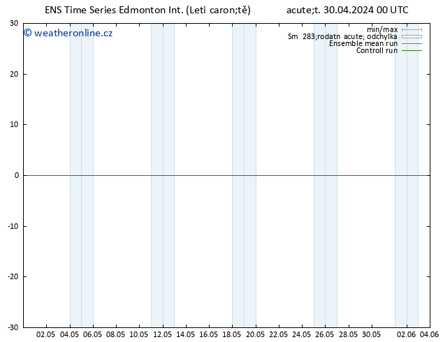 Atmosférický tlak GEFS TS Pá 03.05.2024 18 UTC